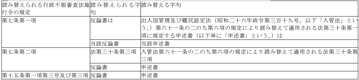 표2