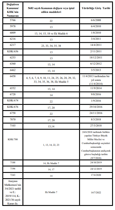 표1-2