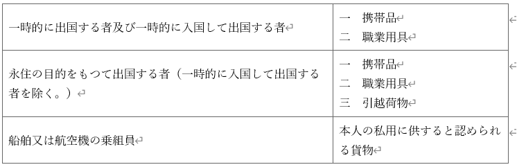표3
