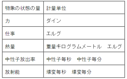 표1