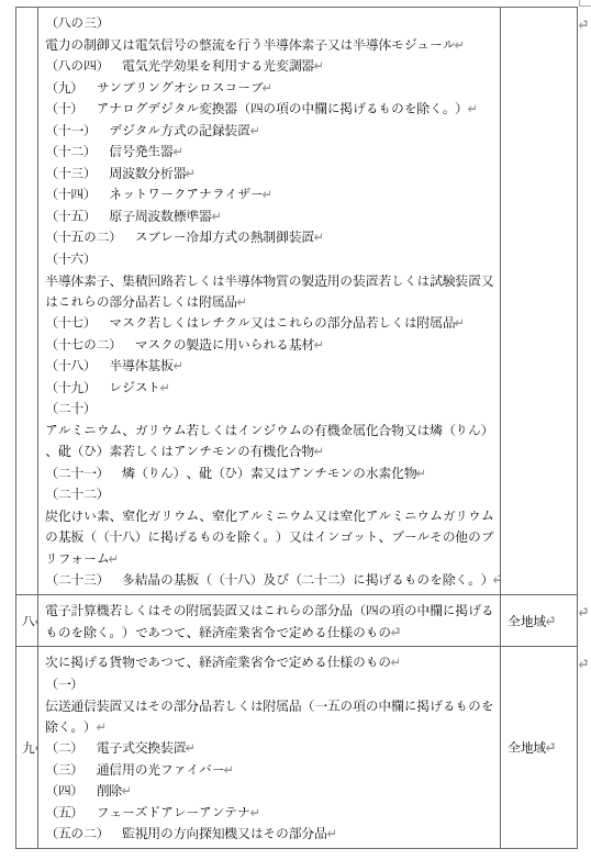 표1-11