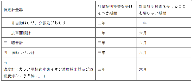표9