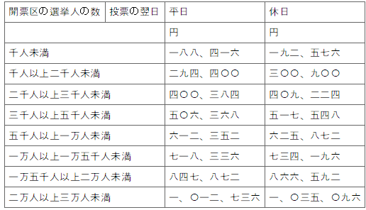 표13-1