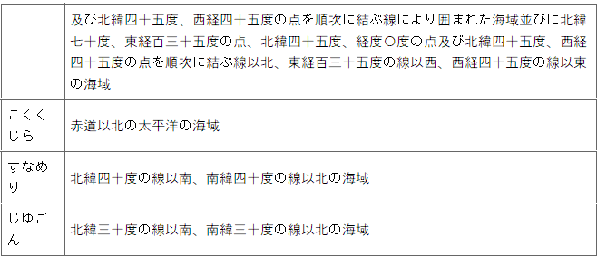 표1-2