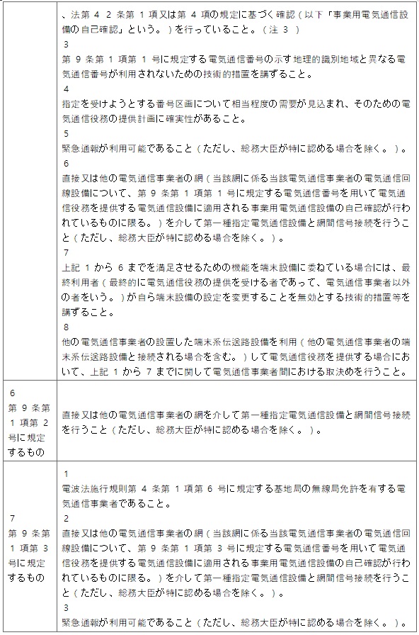표14-2
