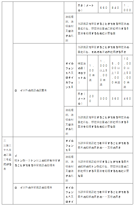 표36-4