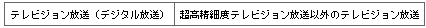 표12