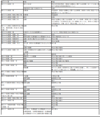 표9-1