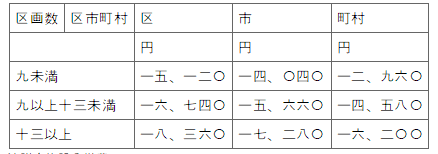 표28