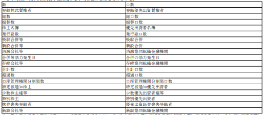 표14