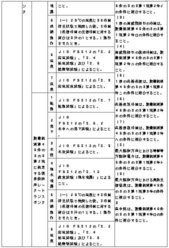 표4-7