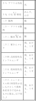 표1-3 (원문)