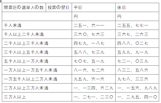 표18
