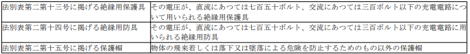 표1-2
