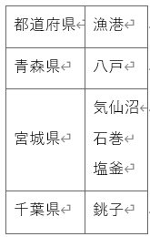 표1-1