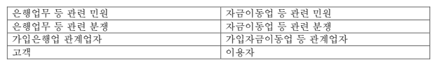 표4 (번역문)