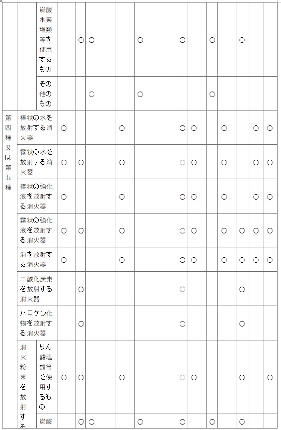 표18-2