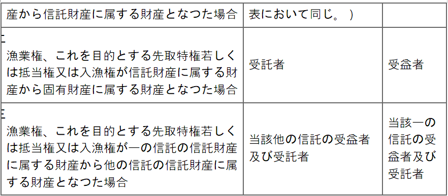 표1-2