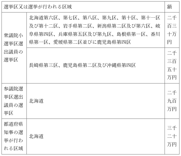 표29