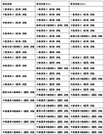 표54