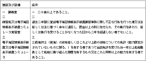 표39