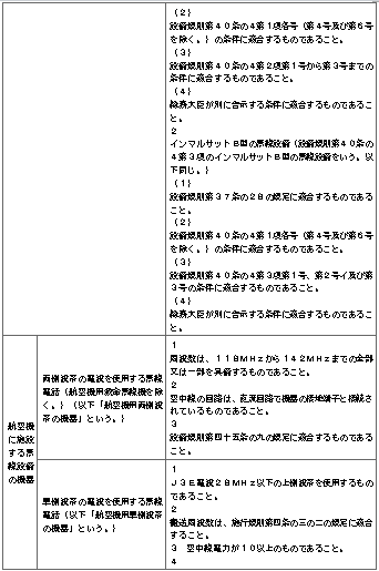표3-8