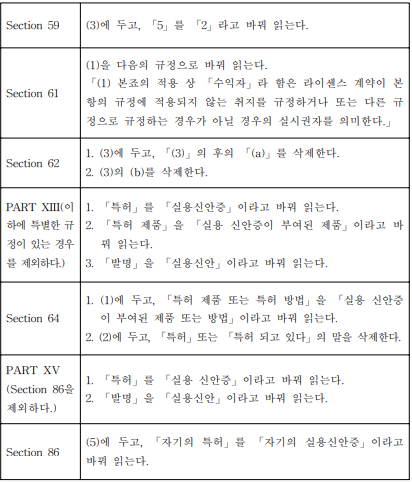 표1-6