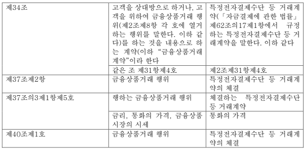 표3 (번역문)