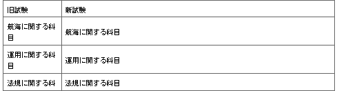 표26-1