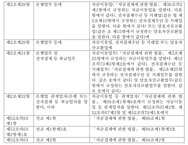 표5-1 (번역문)