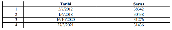 표2-2