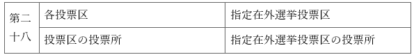 표8-1