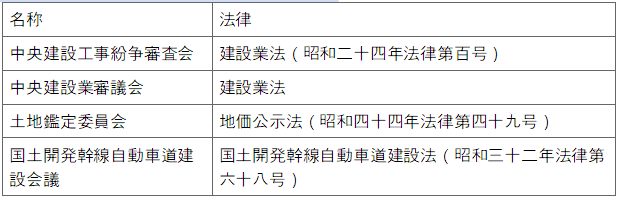 표1-1