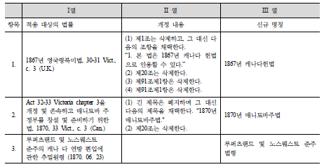 표1-1