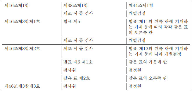 표4-1