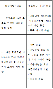 표2-1 (번역문)