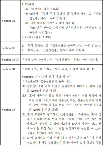 표1-3