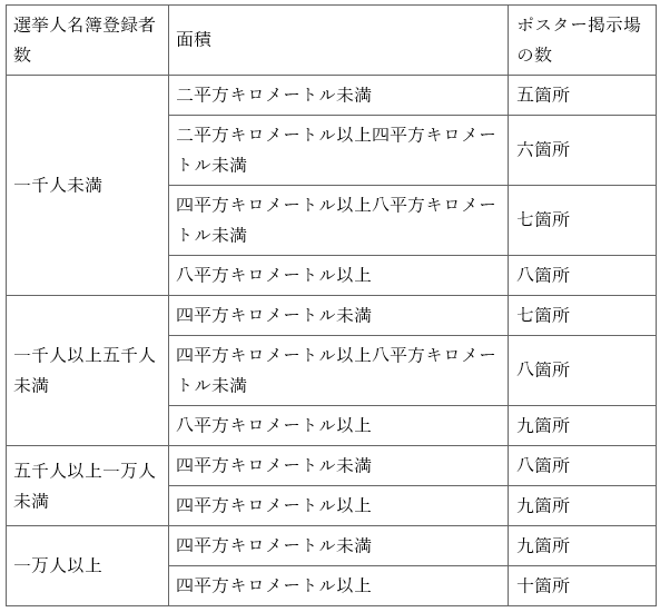 표13