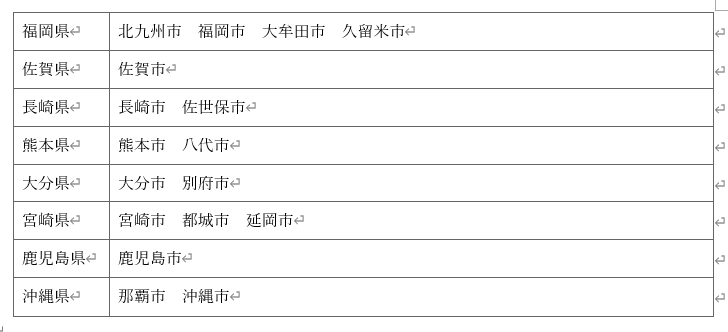 표3-3