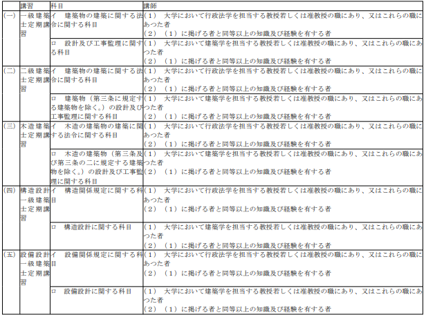 표2