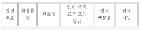 표13(번역문)