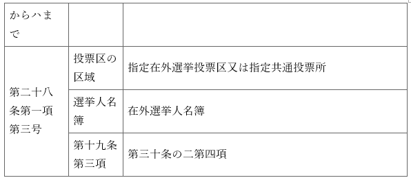 표10-2