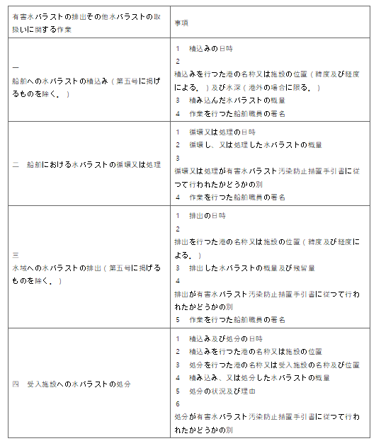 표10-1