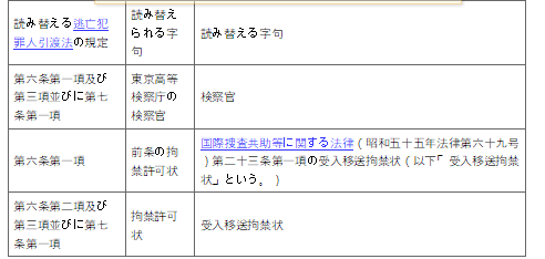 표2-1