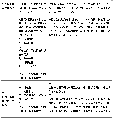 표20