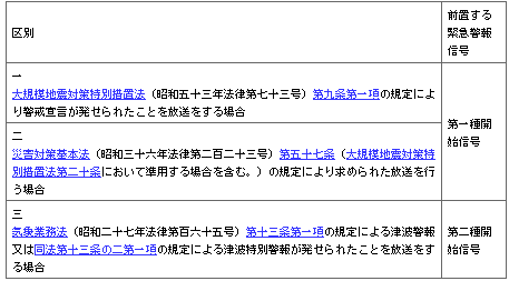 표1