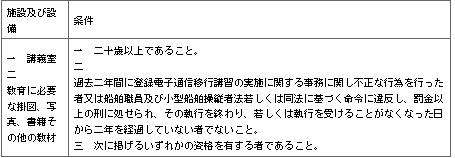 표10