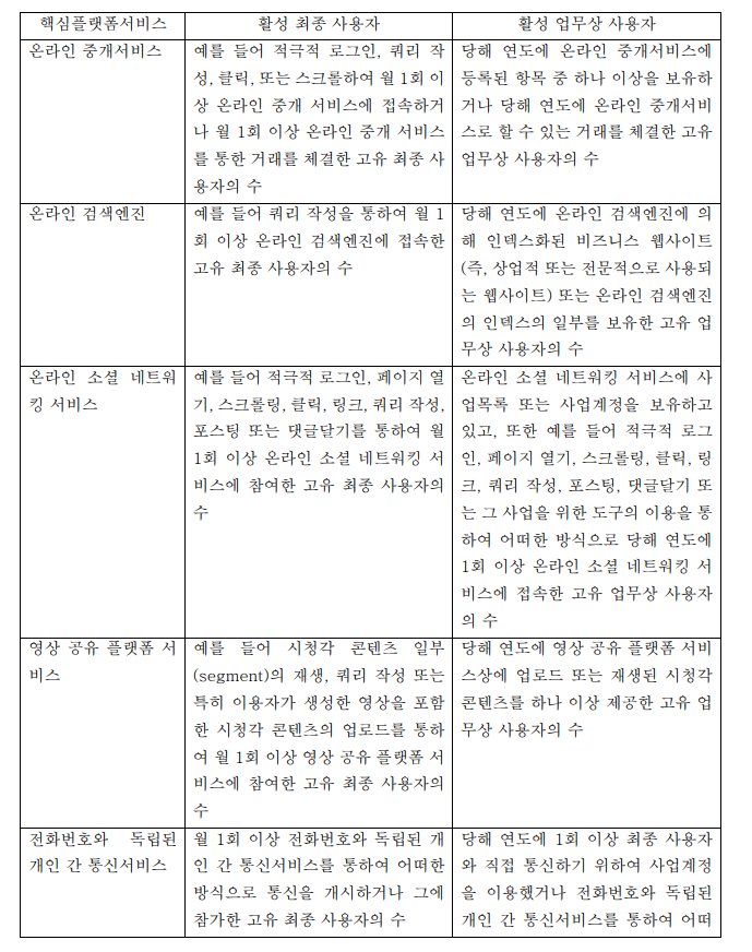 표2-1