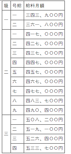표1