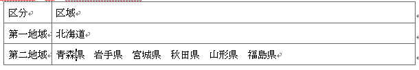 표 2-1